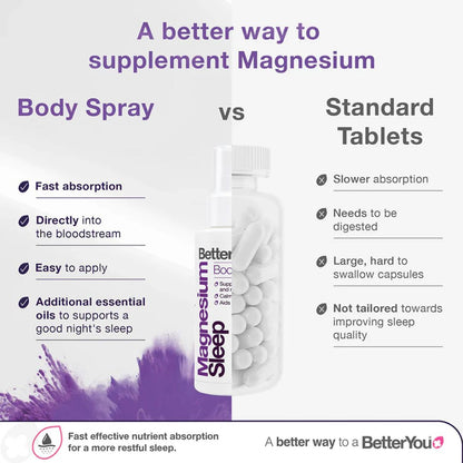 BETTERYOU Magnesium Schlafspray (100 ml / 3,4 fl. oz.)